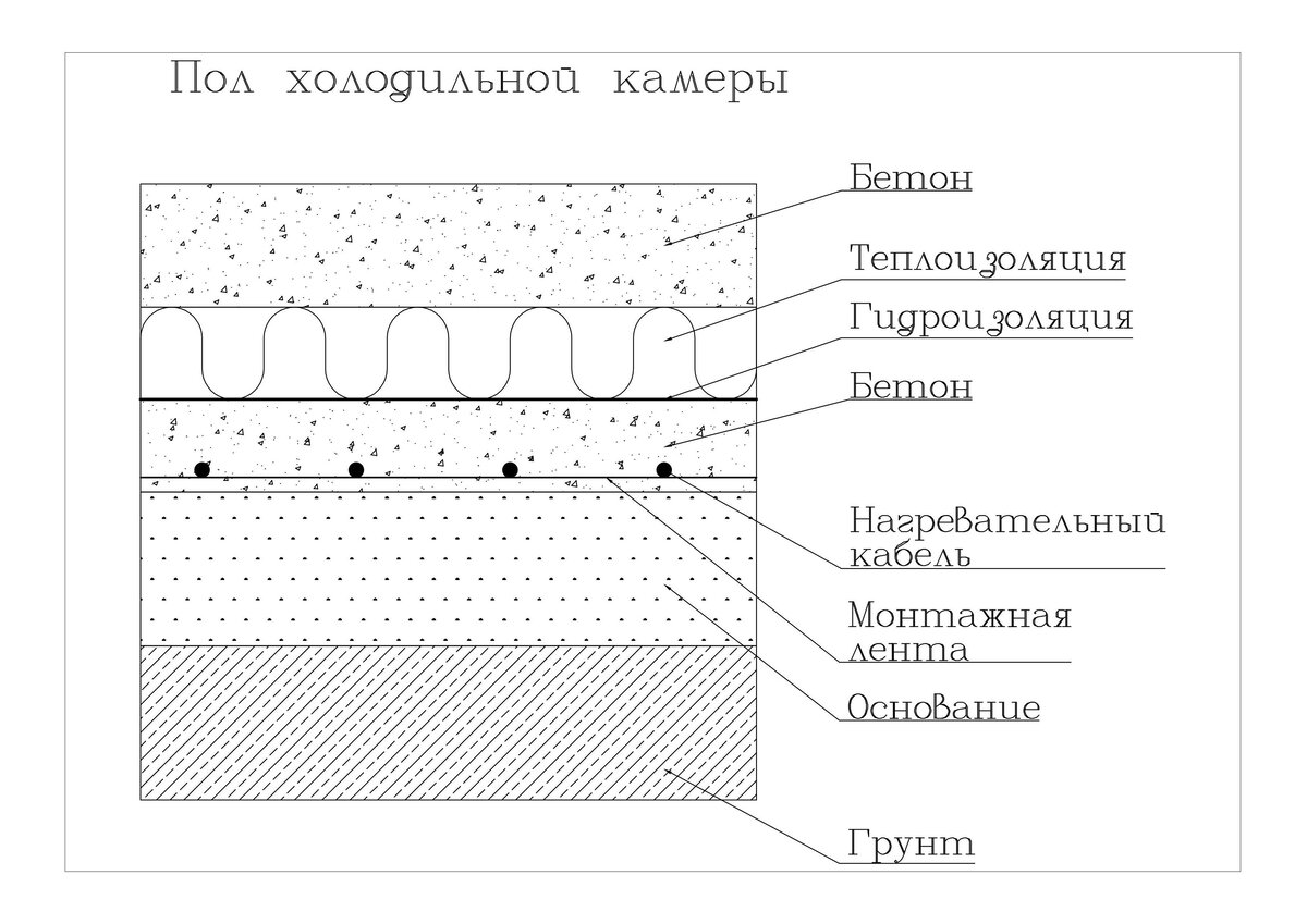 Холодильная камера в Алматы