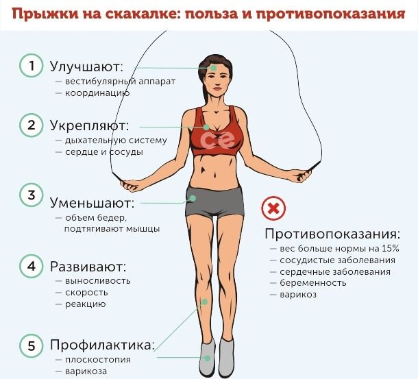 Польза прыжков на скакалке