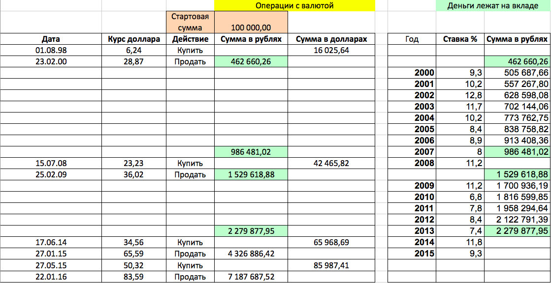 Наши расчеты