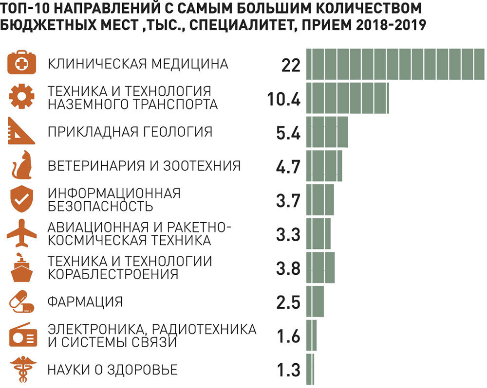 Особенность последних лет - интерес к сельскохозяйственным и ветеринарным специальностям. Ректор Московской государственной академии ветеринарной медицины и биотехнологии им. Скрябина Федор Василевич рассказал "РГ", что особенно привлекают выпускников школ новые направления, связанные с генетикой, геномикой, биотехнологиями.