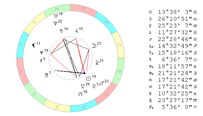Космограмма 6 августа 2019 на полдень, Московское время.