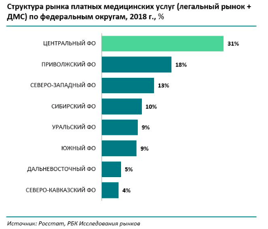 Потребители платных медицинских услуг