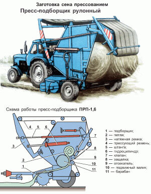 Пресс-подборщик сена ППР-8050 / 0850 / 850 мини - Китай