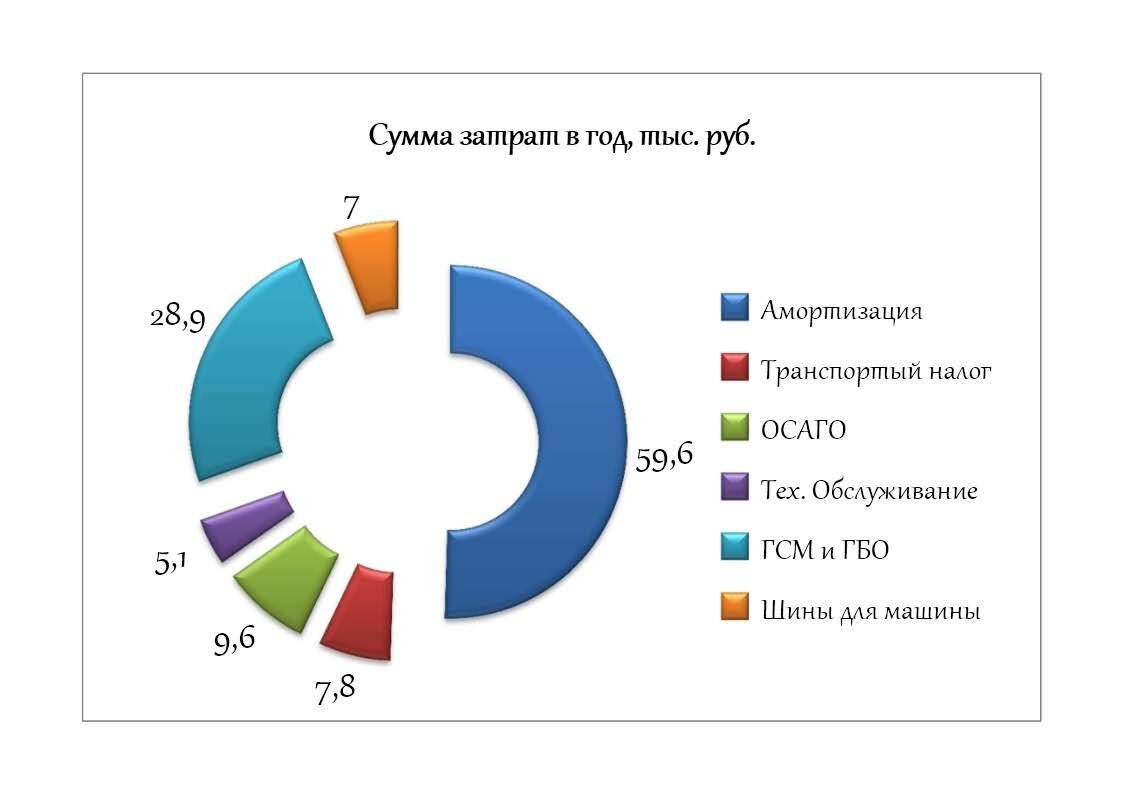 Во сколько обходится собственный авто | Vольный Путеход | Дзен