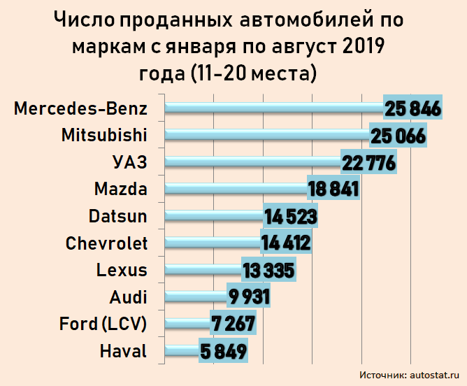 доля рынка автомобилей в мире. статистика проданных автомобилей. статистика по продажам автомобилей в россии по маркам. самые надежные машины 2021. статистика продаж бмв в россии.