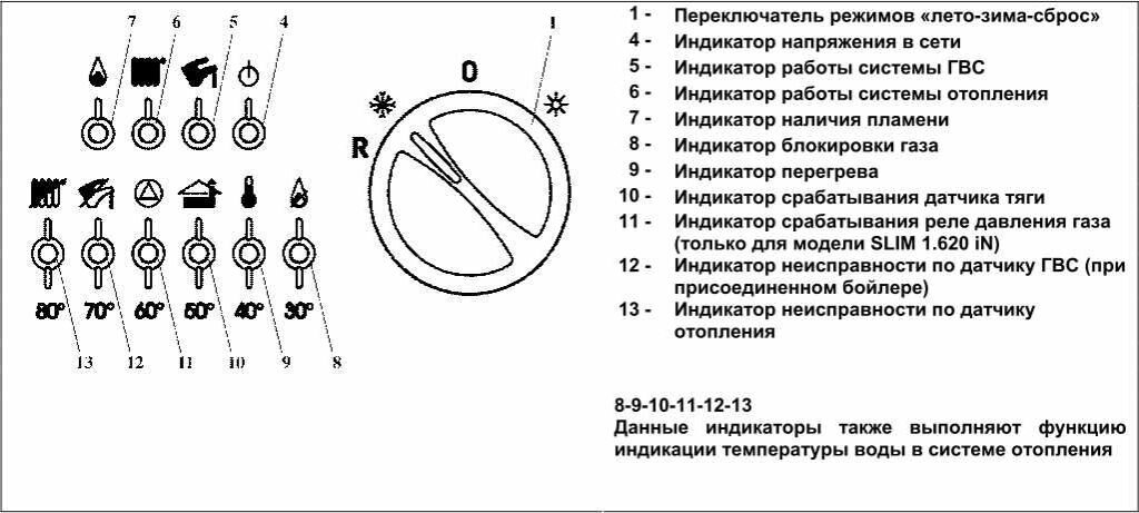 Бакси слим датчик бойлера сопротивление