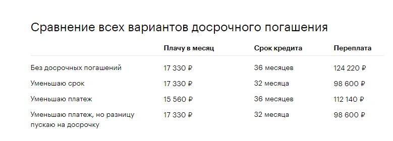 Что делать Должнику если Нечем платить Кредит