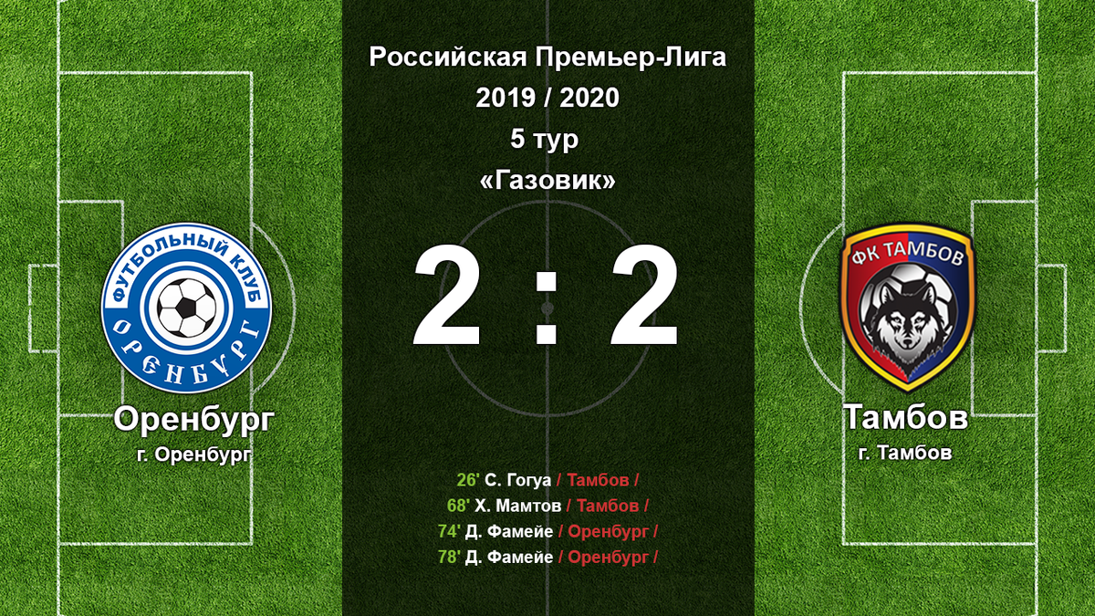 Результат матча Оренбург 2:2 Ростов