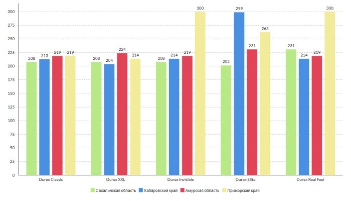 Инфографика: skr.su