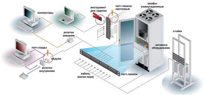 Пополнение скс что это такое