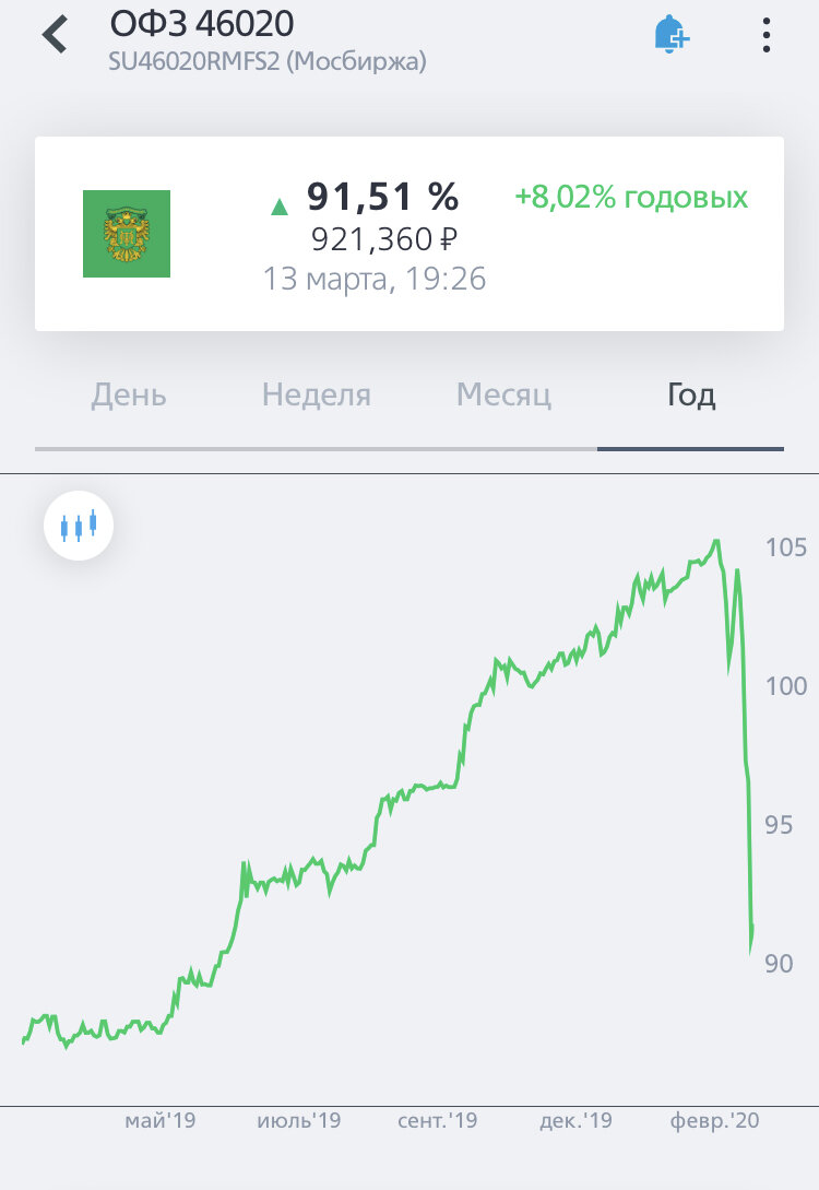 ОФЗ 46020