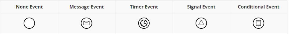 BPMN Events 