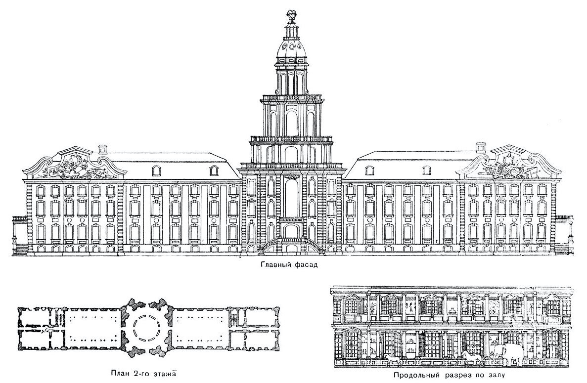 здание кунсткамеры в санкт петербурге