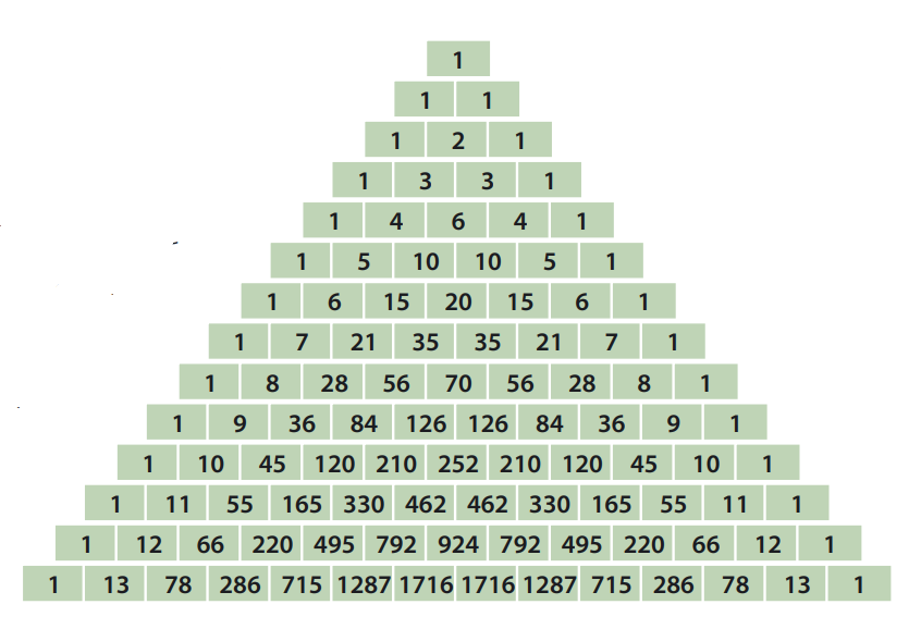 Треугольники Паскаля. Что это? | Знание — сила | Дзен