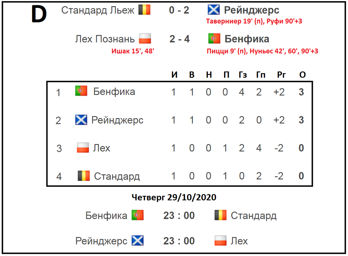 Футбол результаты всех лиг