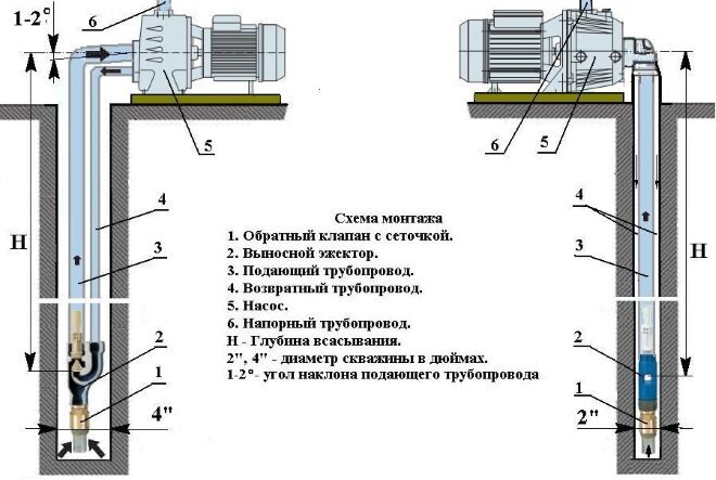 Подключение насосной станции к скважине своими руками — руководство по работе и ее нюансы