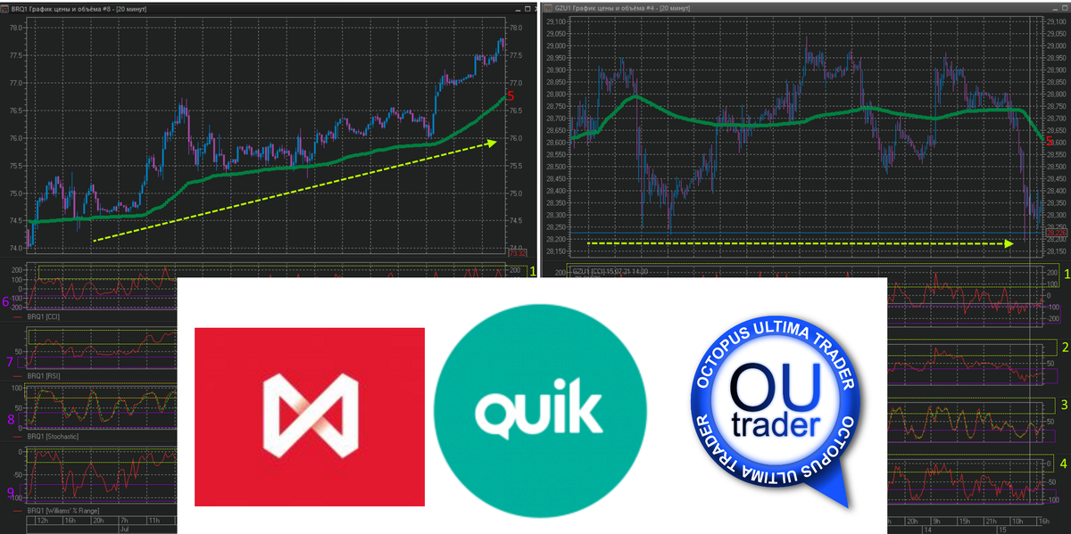 ММВБ, QUIK, Octopus Ultima Trader