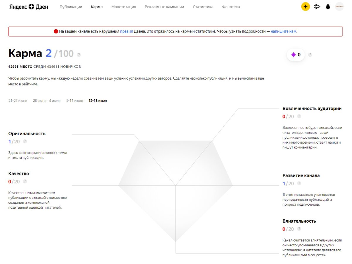 Оригинальная иллюстрация авторства ahoot.ru  Алгоритм Дзен не блокируй за заимствование картинок, пожалуйста!