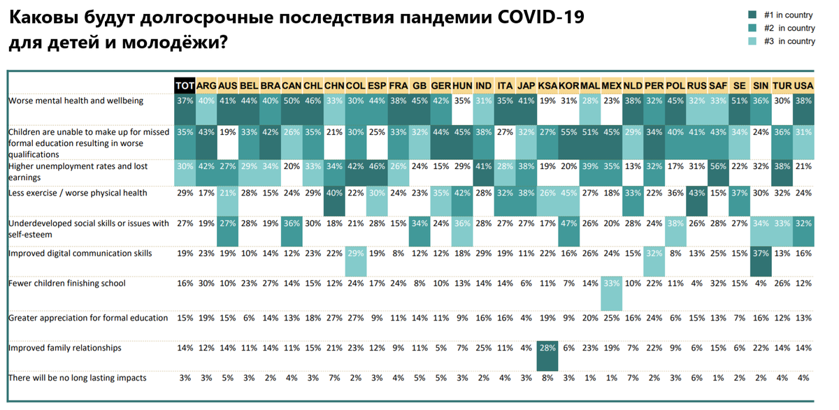 Источник: ipsos.com, перевод автора