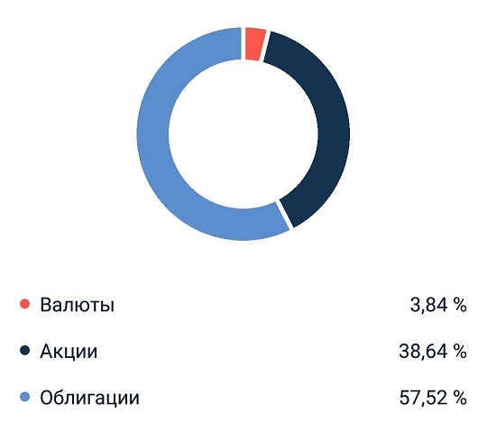 снял с экрана картинки в приложении Альфа-банк