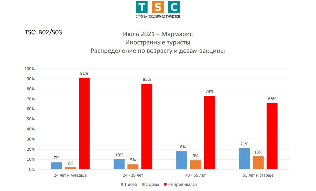 Сколько стран приехало в казань. Статистика туристов в Турции. Статистика туризма в Турции. Количество туристов в Турции. Статистика туристов в Казани.