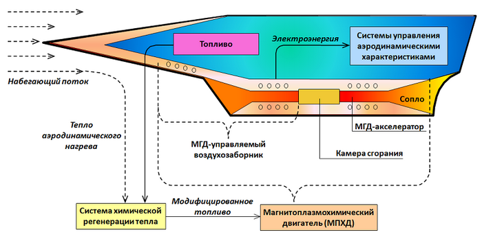 Схема: http://www.hypersonics.ru/concept_ajax