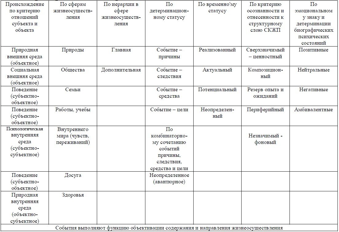 Понятие субъективной картины жизненного пути