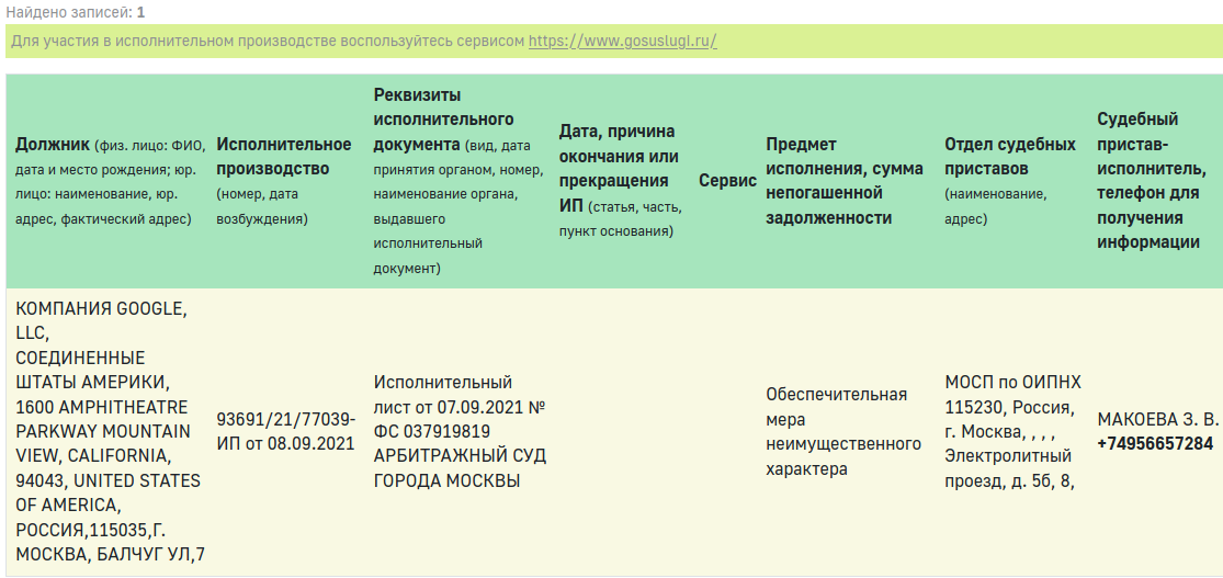 Google решил не платить штрафы в России в отличии от того, как быстро он платит все предъявленные ему штрафы на сотни миллионов евро в Европе.-2