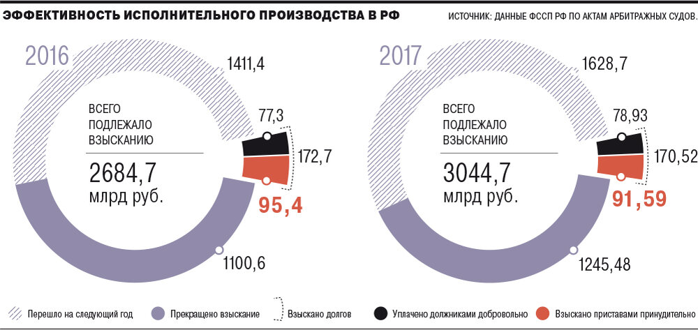 Статистика предыдущих годов к сожалению не сильно отличается от современной