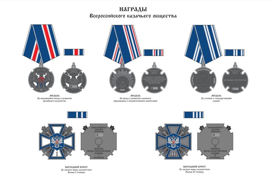 Казачьи звания в переводе на армейские