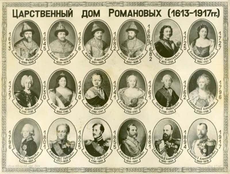 Годы правления романовых в хронологическом порядке таблица
