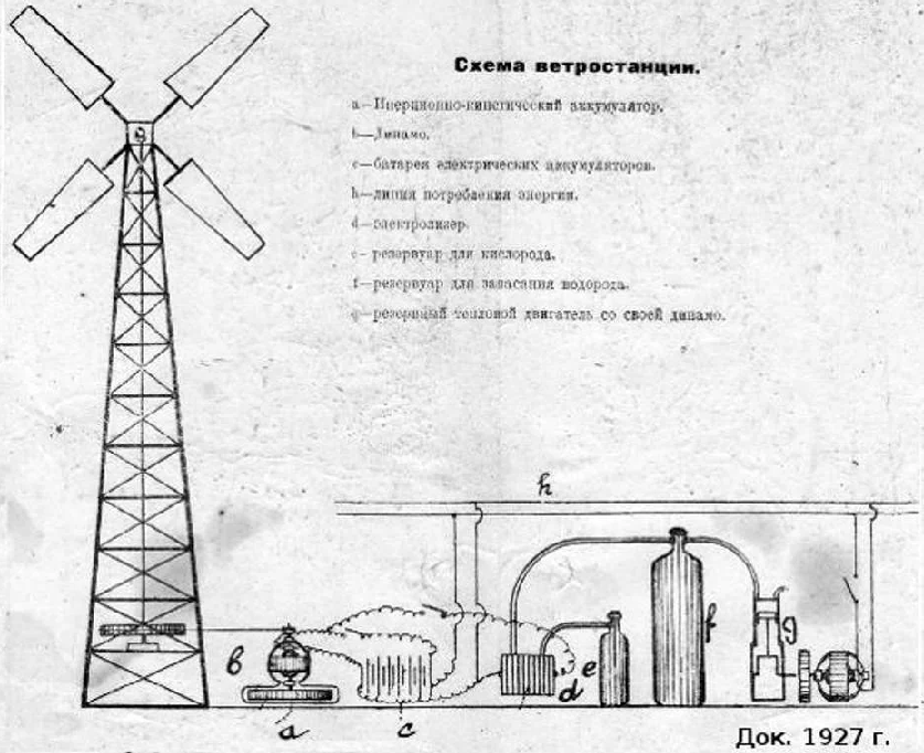 Схема ветроэлектростанции Уфимцева