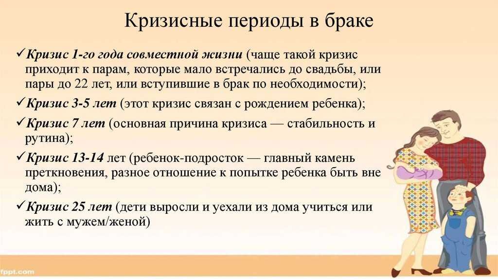 Как пережить кризис семейных отношений: советы психолога. Материал НЦРДО