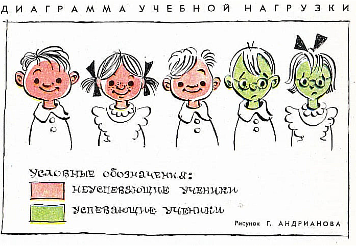 Неуспевающие ученики. Художник Г. Андрианов. Журнал "Крокодил" 80е годы.