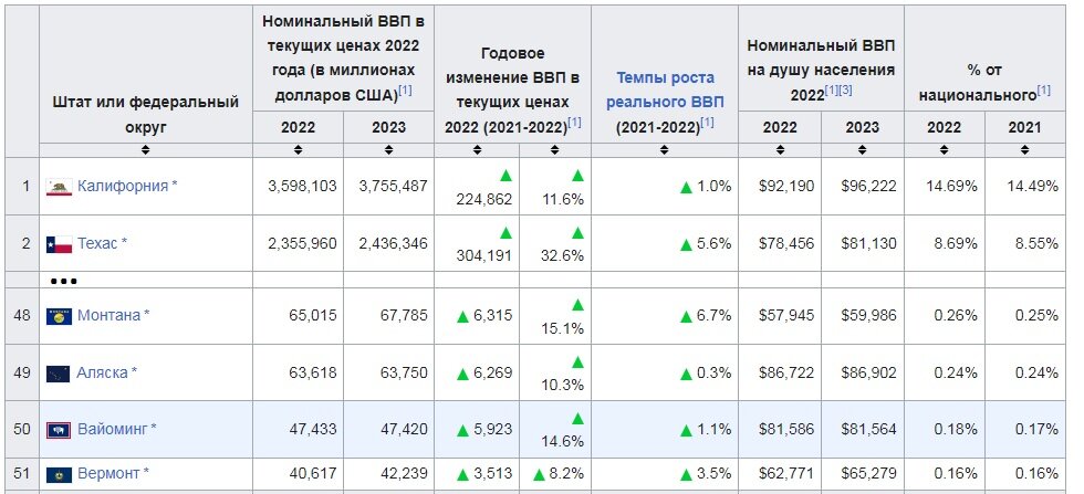 Техас отделяется от сша 2024. Расчетная стоимость пая. ЕТФ на Московской бирже. Стоимость инвестиционного пая. Расчетную стоимость инвестиционного па