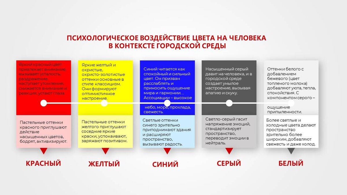 Как цвет фасада увеличивает стоимость дома? | Алексей Норкин: Строю.  Путешествую. Люблю. | Дзен