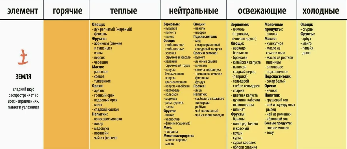 интернет