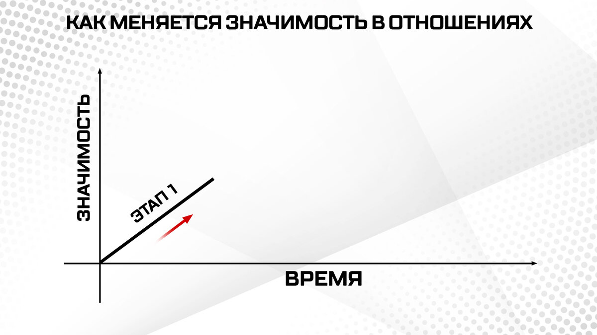 Как узнать свою РЕАЛЬНУЮ ЗНАЧИМОСТЬ для женщины? Правда, которую боятся  узнать все мужчины. | Дмитрий Петров | Дзен