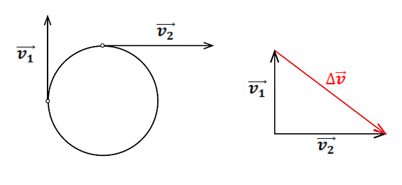 Физическая ситуация задачи