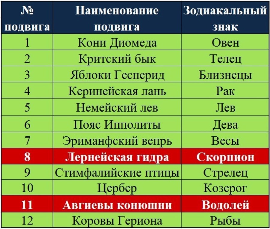 «Ряд» Алисы Бейли