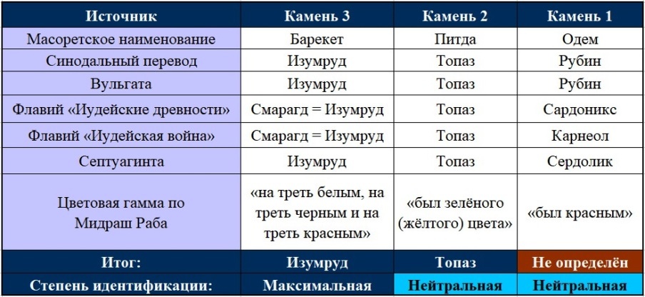 Камни первого ряда хошена