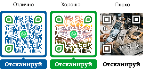 Топ 5 лучших сервисов генераторов для создания QR-кодов в 2024