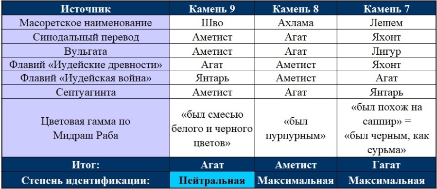 Камни Третьего Ряда хошена