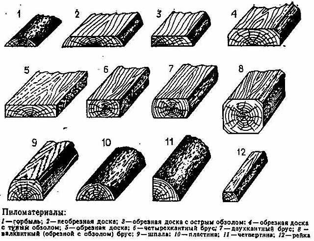 Как построить садовый мостик своими руками