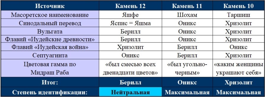 Камни Четвертого Ряда хошена