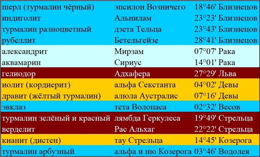 Смейство берилла