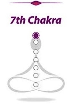 Седьмая чакра - Сахасрара