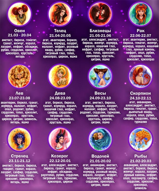 Как подобрать камень по Знаку Зодиака?