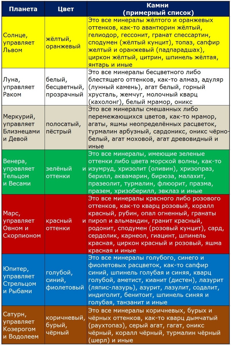 Как подобрать камень по цвету?
