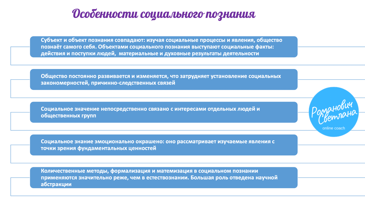 Рисунок 1. Материалы из методических разработок автора